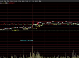 主力打板分时主图