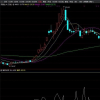 博弈长阳副图+无未来函数+选