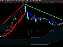 T+0分笔线段主图