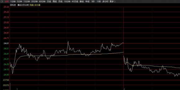 分时资金监控副图