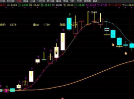 RM3一线天阴线主图