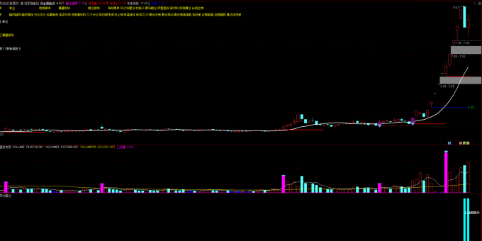 罗兴文量化股票池+全套指标教程