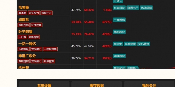 通达信版面适用 游资龙虎榜分析工具