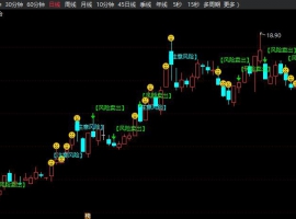 无敌稳盈综合主图+无未来函数+选