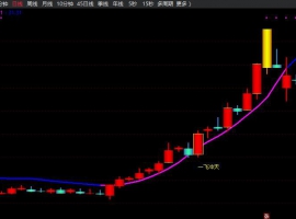 短线一飞冲天主图+无未来函数