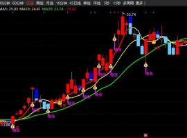 先锋长胜主图+无未来函数+选