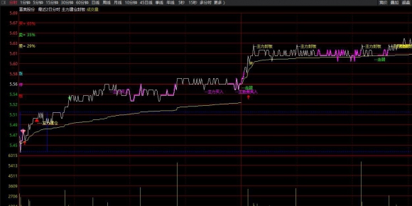 主力建仓封板分时主图