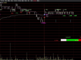 分时买卖加仓主图