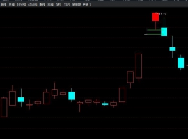 缺口过5不回补主图+选
