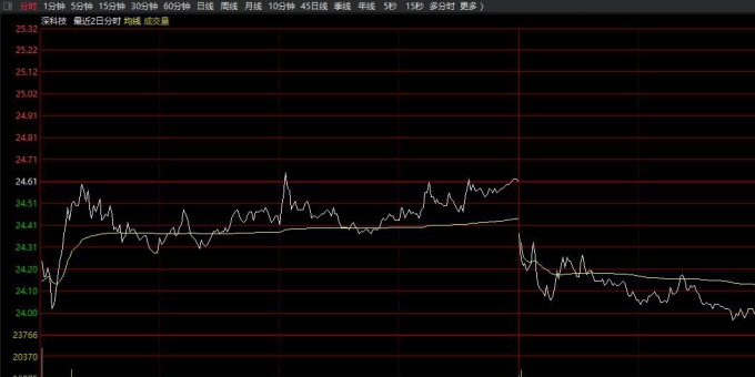 分时资金监控副图