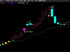 量价共振擒龙主图