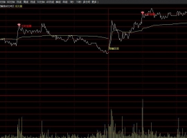 聚筹拐点分时主图