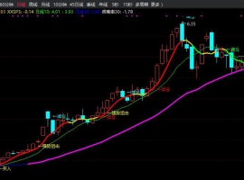 短线擒庄主图-无未来函数+选