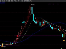 单阳三线突破主图+无未来函数