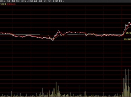 埋伏突破分时主图