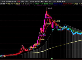 主力吸筹强者主图+选