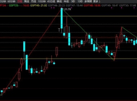 波浪黄金趋势主图