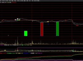 AI量化分时量化