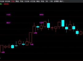 游资龙虎Z主图+无未来函数