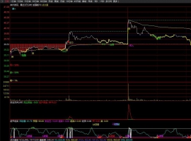 强力分时40.四指标共振T+0