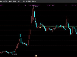 援军战法主图+无未来函数