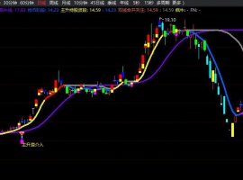 主升浪介入主图+选