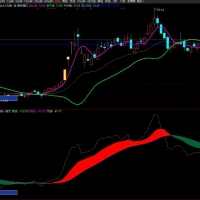 新版一线天主图+副图+选