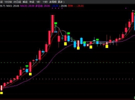 黄金托底财神主图