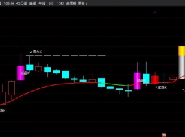 试盘起涨K线主图