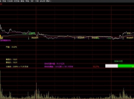 分时资金流主图