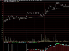 分时T加0交易副图