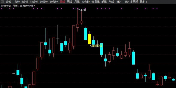 铂金快线主图+副图+无未来函数+选