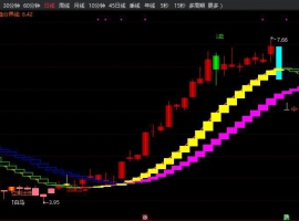 白马主图+无未来函数+选