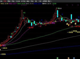 短线低买高卖主图