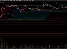 分笔线段分时主图
