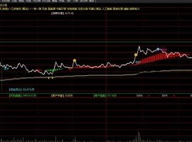 实时主力轨迹主图