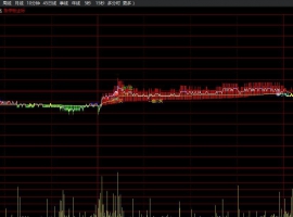 分时做T买卖主图
