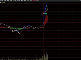 敢死队分时操盘主图