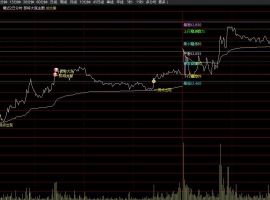 即将大涨分时主图