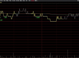 私募操盘突破分时