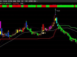 量子波段雷达主图