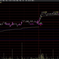 主力建仓封板分时主图