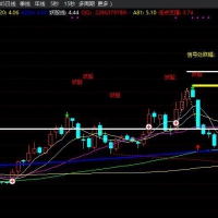 突破颈线主图+选