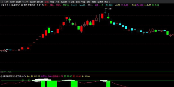 缠语者缠论主图+副图+选