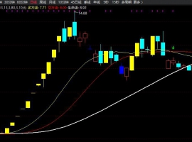 千龙聚首主图+无未来函数