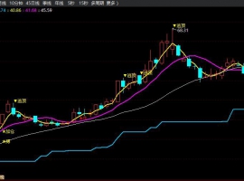 主力成本牛熊主图+无未来函数
