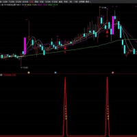 TD50战法模型主图+副图+选