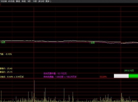 弱转强主图分时