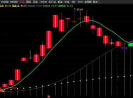 趋势智牛主图+无未来函数+选