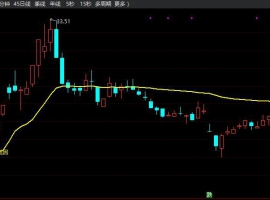 趋势成因主图+无未来函数+选